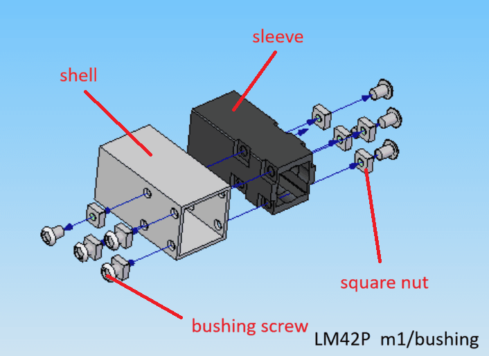 Bushing Module exploded view