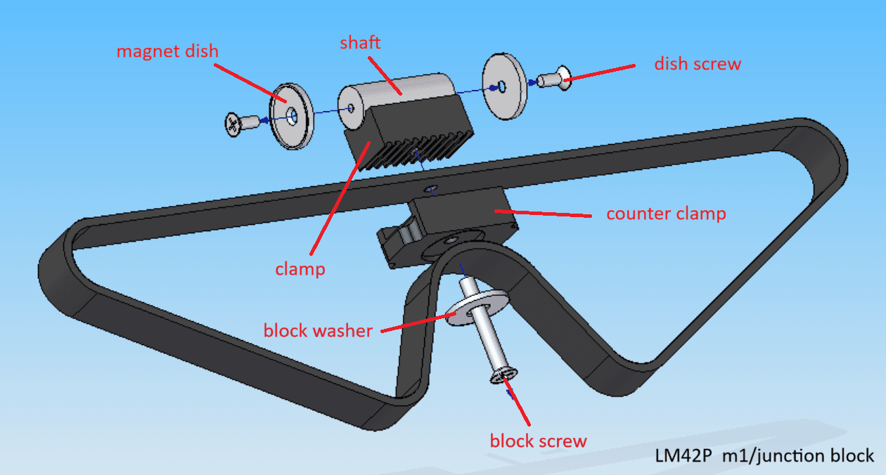 Junction Block exploded view